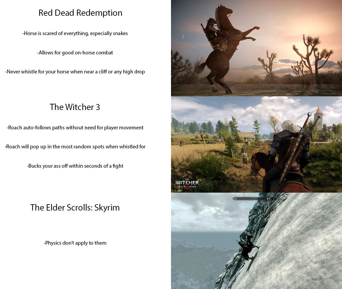 video game horses meme - Red Dead Redemption Horse is scared of everything, especially snakes Allows for good onhorse combat Never whistle for your horse when near a cliff or any high drop The Witcher 3 Roach autos paths without need for player movement R