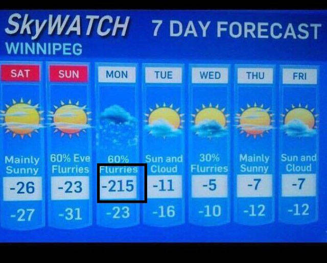 canada display device - Winnipeg SkyWATCH 7 Day Forecast SATsun Mon Tue Wed Thu Fr Sat Sun Mon Tue Wed Thu Fri Mainly 60% Eve 60% Flurries Sun and Cloud 30% Mainly Sun and Flurries Sunny Cloud Flurries Sunny 26 27 23 21511 31 23 16 5 10 7 12 7 12
