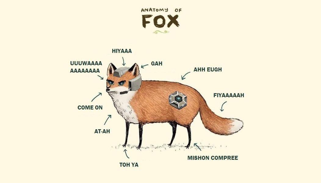 super smash bros fox meme - Anatomy Of Fox Hiyaaa Gah Uuuwaaaa Aaaaaaaa Ahh Eugh Fiyaaaaah Come On AtAh Mishon Compree Toh Ya