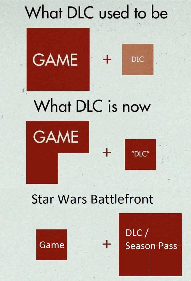 ea greed meme - What Dlc used to be Game Dlc What Dlc is now Game "Dlc" Star Wars Battlefront Dlc Season Pass Game