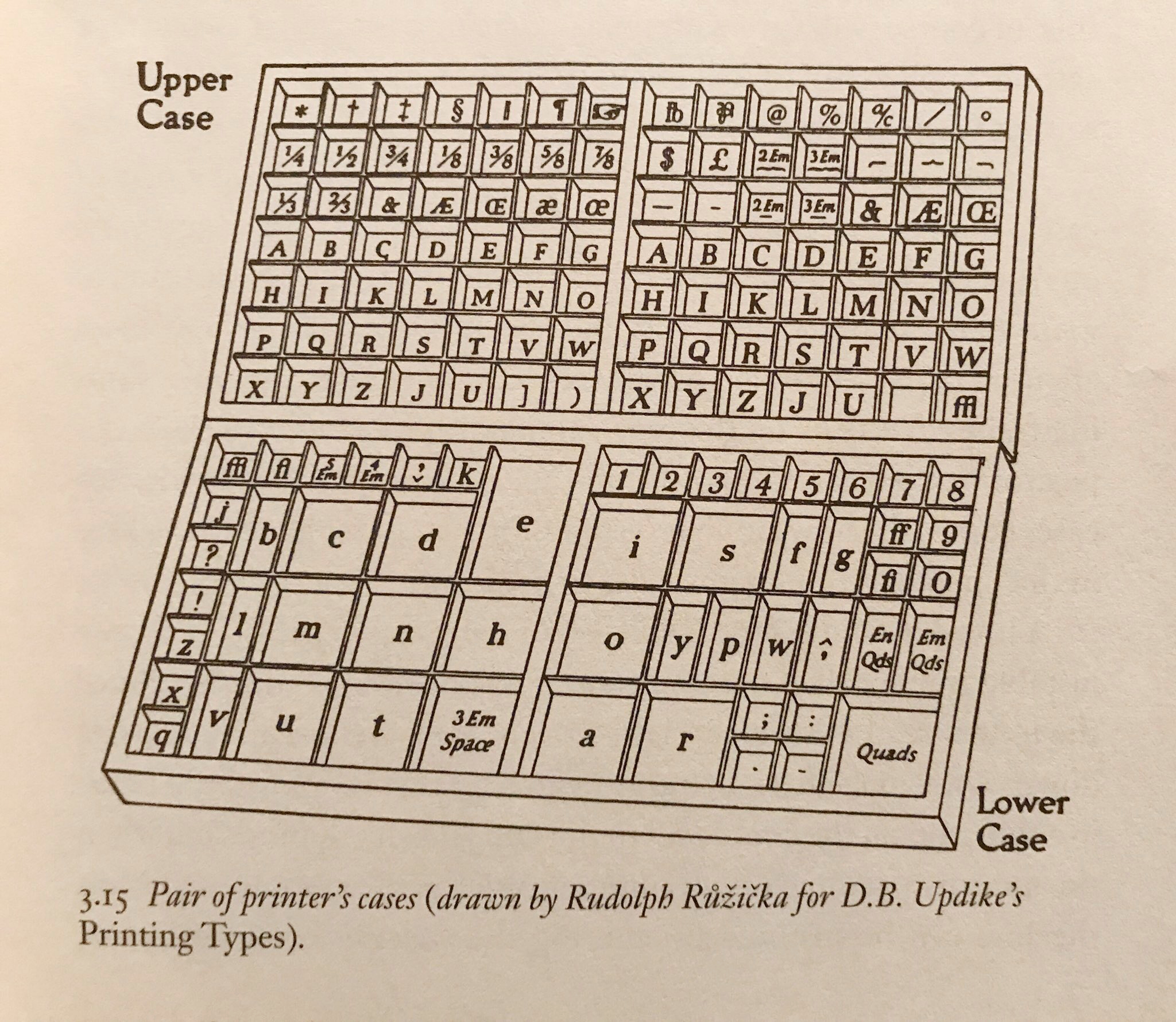 Have You Ever Wondered Why We Say Upper Case?