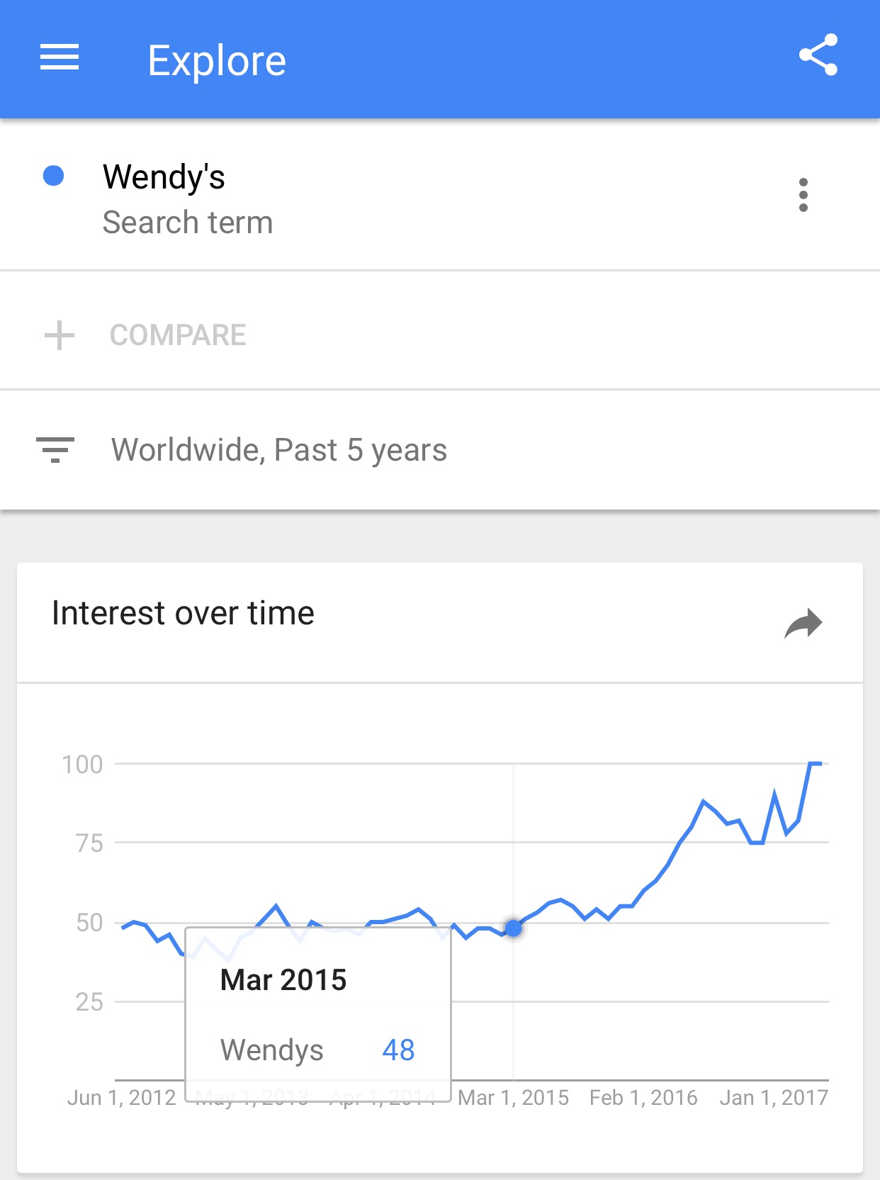 She was the reason of Wendy's sudden popularity in 2017.