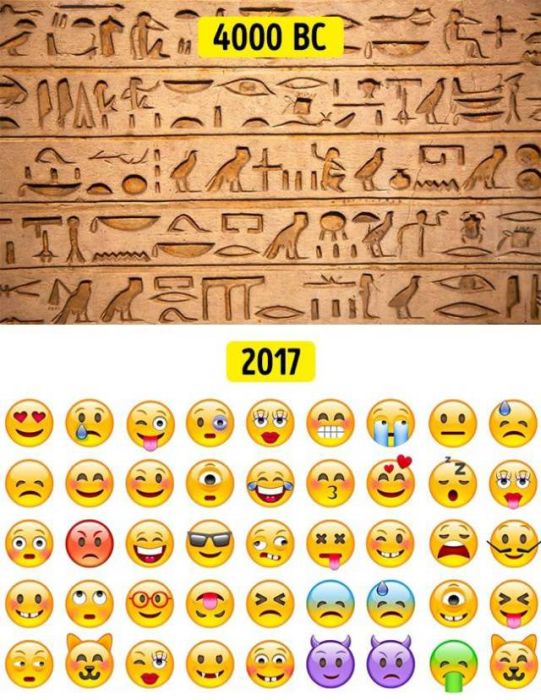Historic cycle meme comparing Emojis with Egyptian hyrogliphics