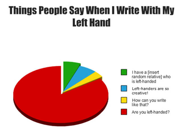 50 Things Those Left Handed Will Relate To