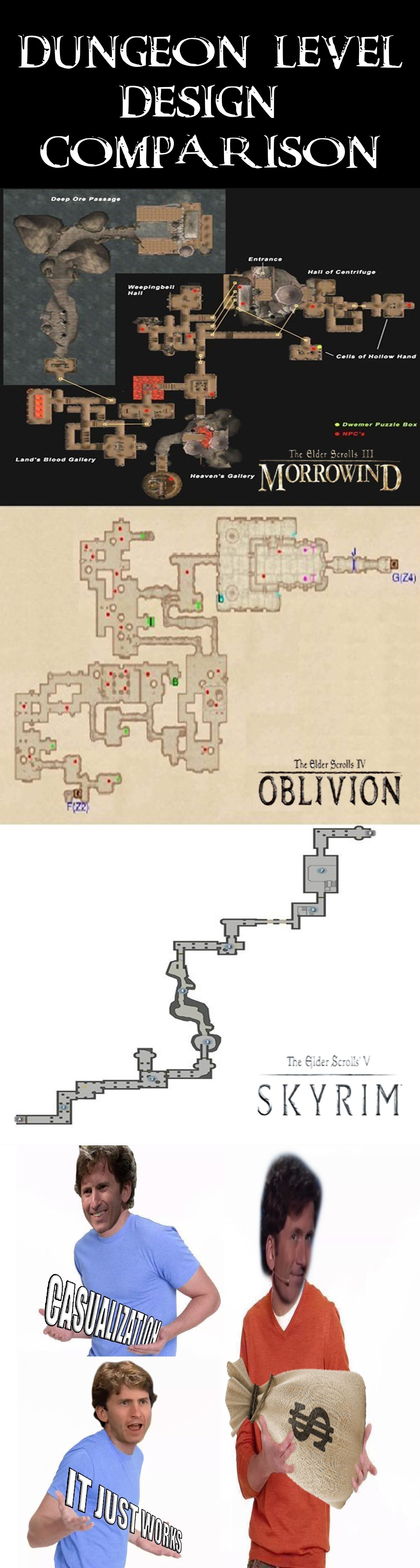 elder scroll memes - Dungeon Level Design Comparison Oblivion Skyrim