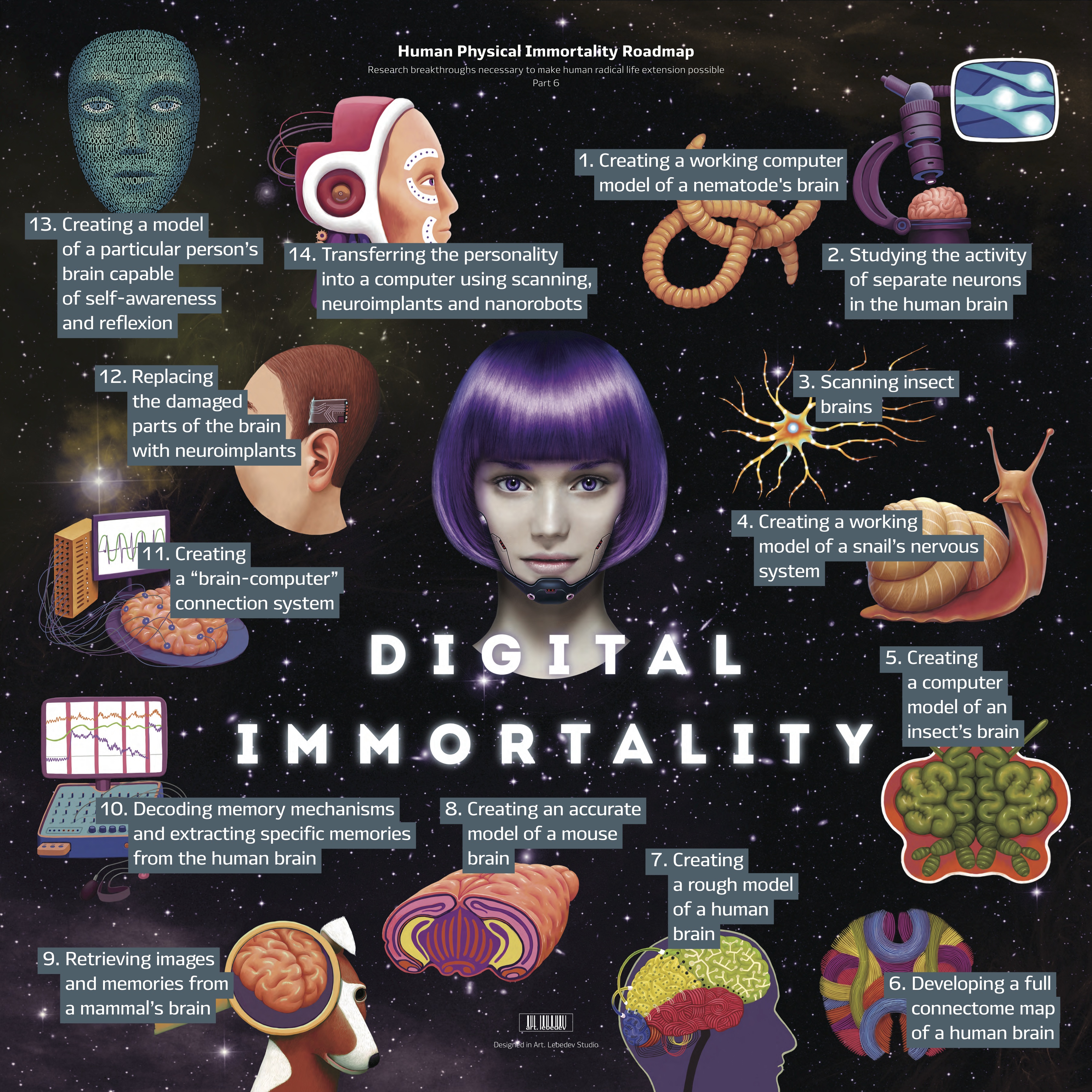 7 Ways Scientists Believe We Can Achieve Immortality