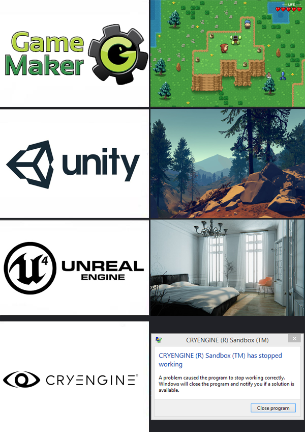 expanding brain meme gaming - Game Maker unity 4 Unreal Engine Cryengine Sandbox Tm Cryengine O Sandbox Tm has stopped working A problem with programo w ing correctly Windows wildene the program and you see O Cryengine Chene program