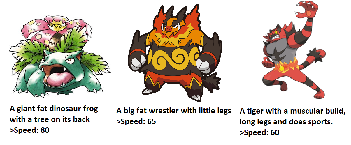 weird pokemon logic - wao A giant fat dinosaur frog with a tree on its back >Speed 80 A big fat wrestler with little legs >Speed 65 A tiger with a muscular build, long legs and does sports. >Speed 60