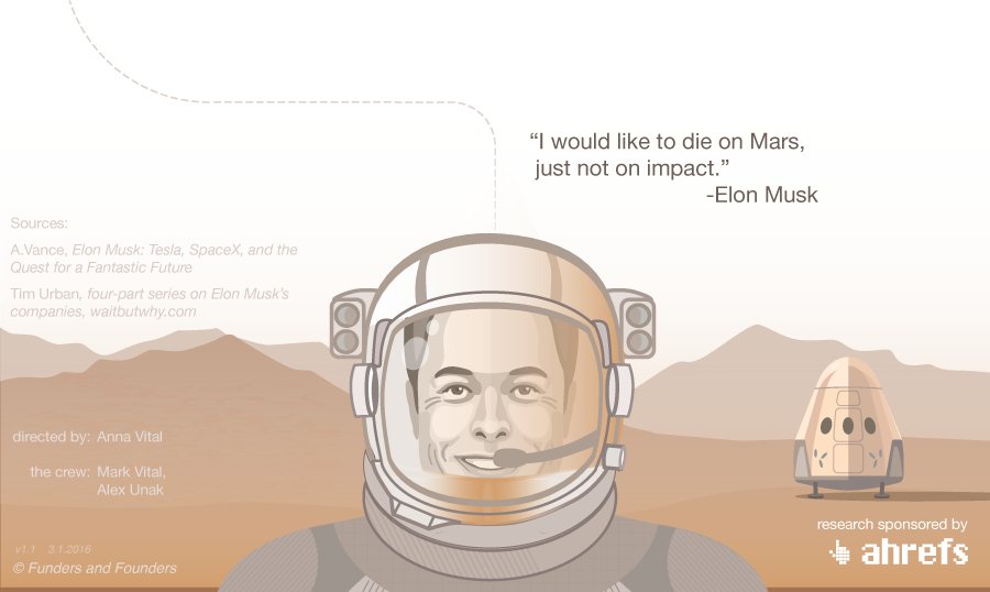 The Story Of Elon Musk Is A Fascinating Tale Of Dreams And Reality