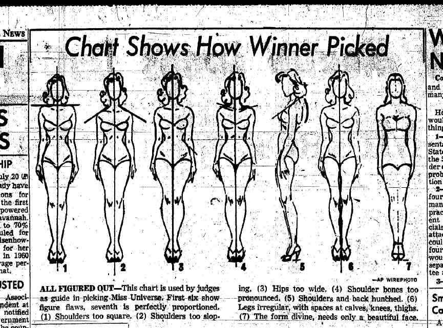 DO YOU HAVE WHAT IT TAKES? Chart published in a 1959 newspaper to show how Miss Worlds were chosen