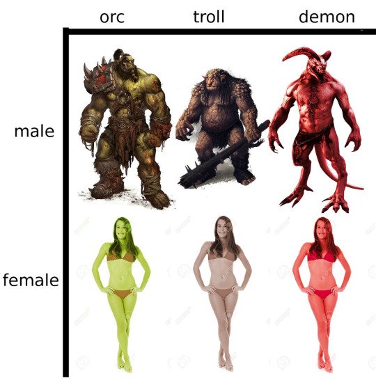 female fantasy races - orc troll demon male female