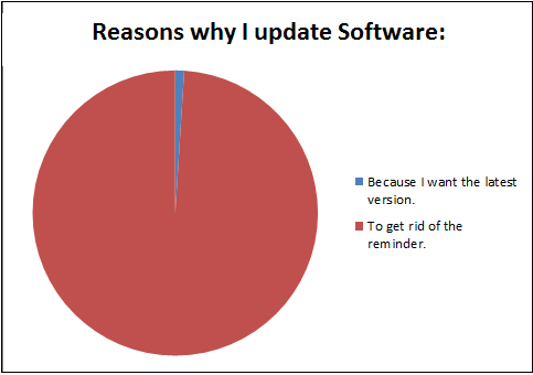 racism in death penalty - Reasons why I update Software Because I want the latest version. I To get rid of the reminder.