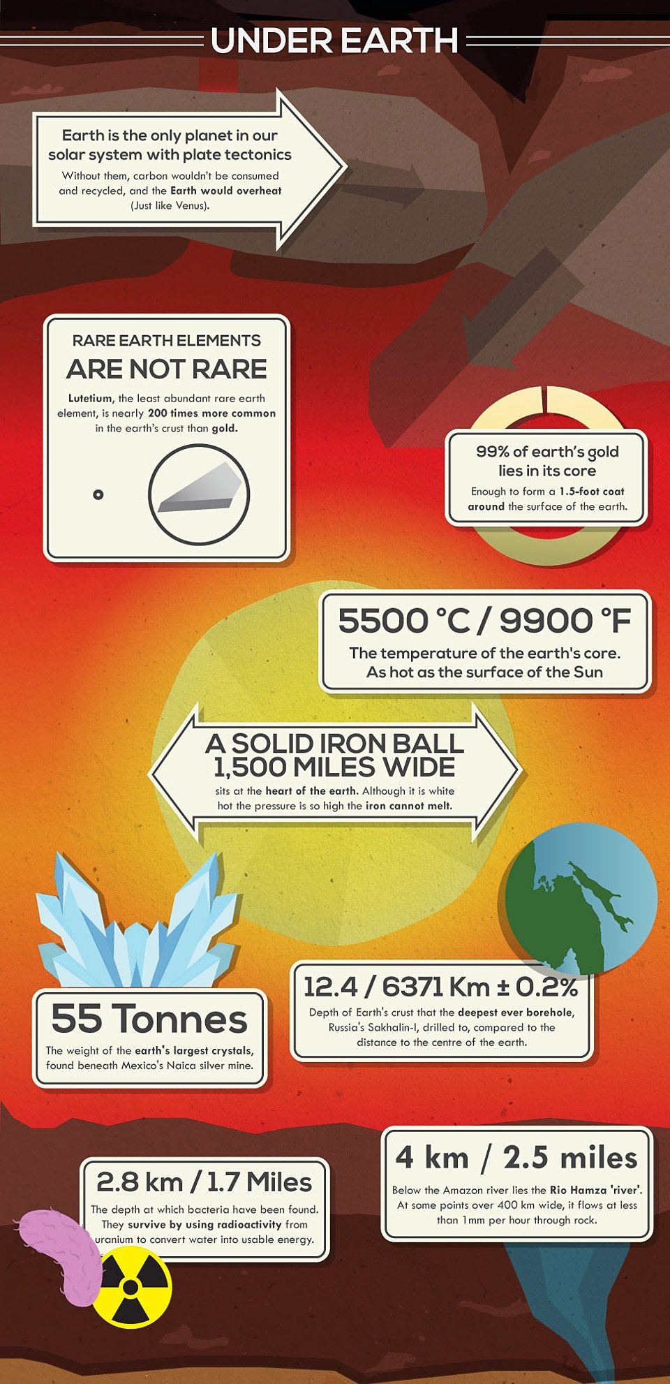 50 Unbelievable Facts About Earth