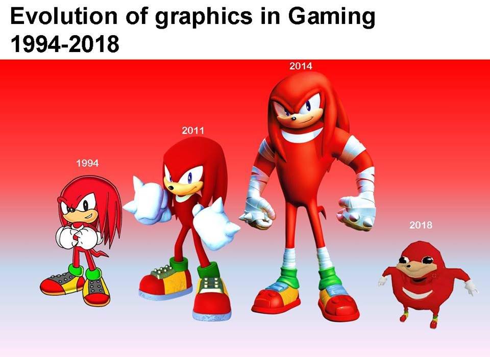 da way - Evolution of graphics in Gaming 19942018 2014 2011 1994 2018