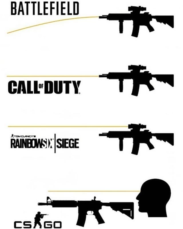 funny gaming memes - rainbow six siege - Battlefield Call Duty CallDuty T Tom Clancy