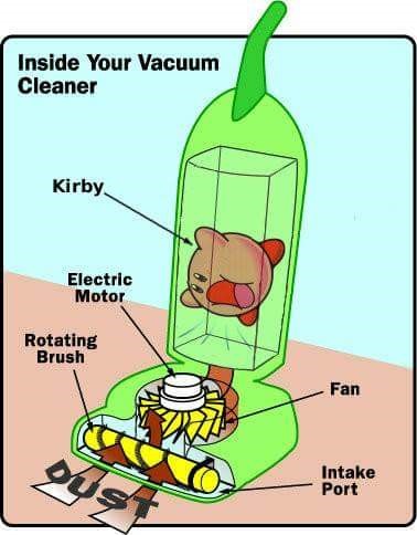vacuum cleaner works - Inside Your Vacuum Cleaner Kirby Electric Motor Rotating Brush Intake Port