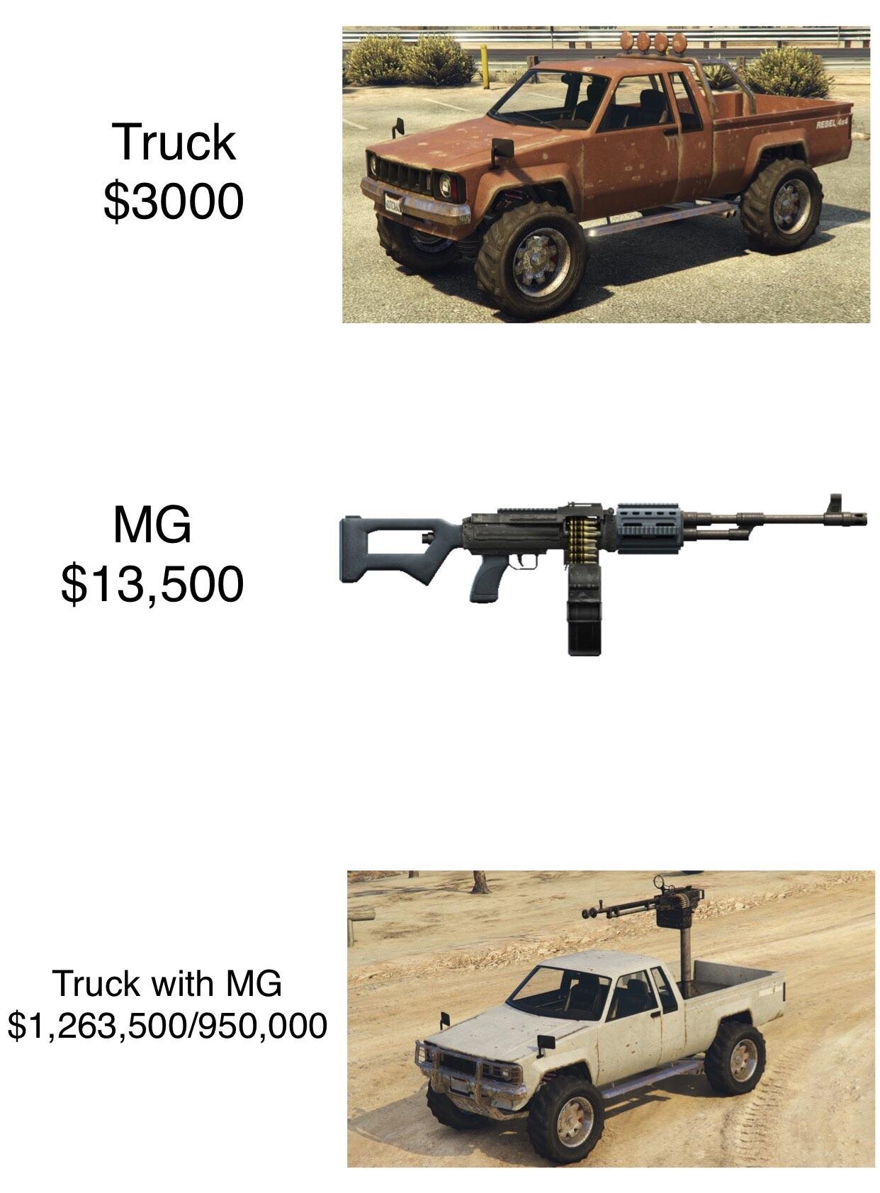 gta v logic - Truck $3000 Mg $13,500 Truck with Mg $1,263,500950,000