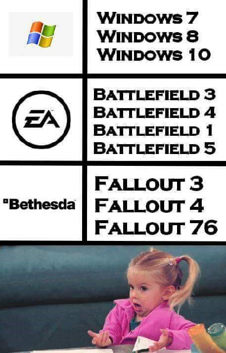 fallout 76 meme - Windows 7 Windows 8 Windows 10 Battlefield 3 Battlefield 4 Battlefield 1 Battlefield 5 Fallout 3 "Bethesda Fallout 4 Fallout 76