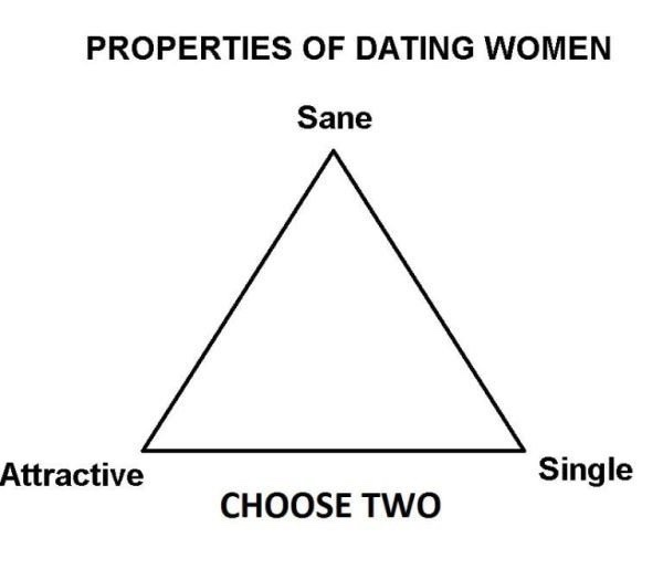 things only guys will understand - Properties Of Dating Women Sane Attractive Single Choose Two