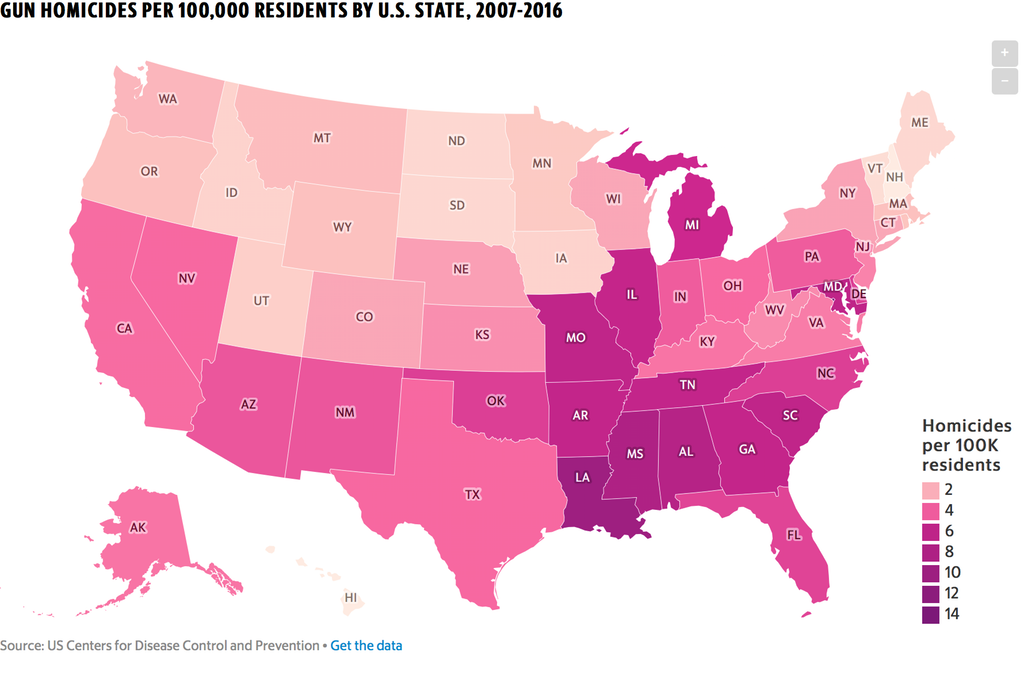 Fascinating Statistics About The US of A