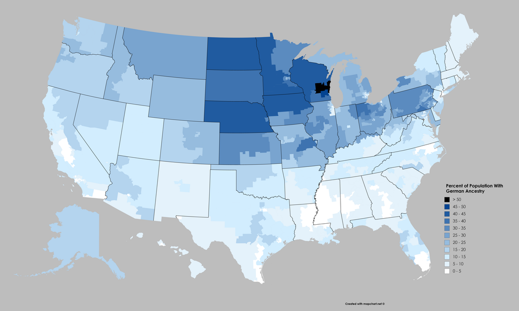 US German Ancestry