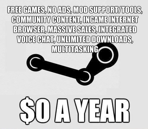 steam - Free Games, No Ads, Mod SupportTools Community Content, Ingame Internet Browser, Massive Sales Integrated Voice Chat, Unlimited Downloads, Multitasking So A Year