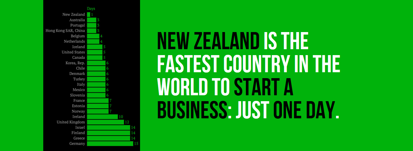 23 Fascinating Facts About New Zealand That Will Make Your Blood Boil