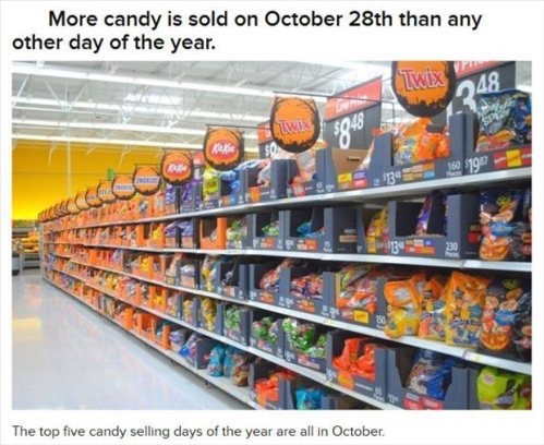 halloween candy in stores - More candy is sold on October 28th than any other day of the year. 304 160 s The top five candy selling days of the year are all in October.
