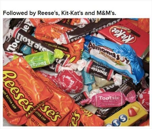 lot of candy - ed by Reese's, KitKat's and M&M's. Kitkat U Sz 170 Lus Peanut Butten $100 Rol1 Tootsie keeses Ut Butter Cup Milk Chocolate Tootsie se's Jtter Cup Soz 17 Ts