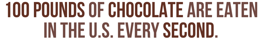 pattern - 100 Pounds Of Chocolate Are Eaten In The U.S. Every Second.