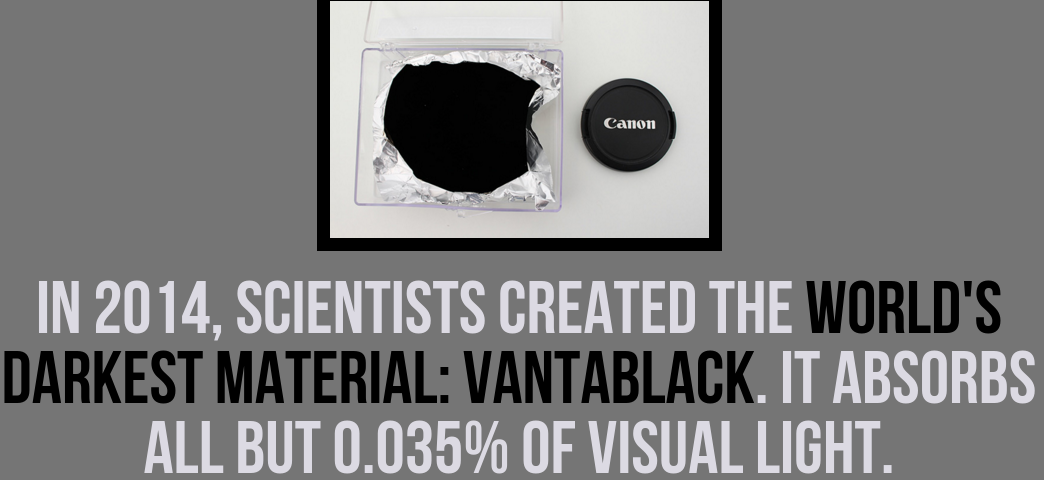 Canon In 2014, Scientists Created The World'S Darkest Material Vantablack. It Absorbs All But 0.035% Of Visual Light.