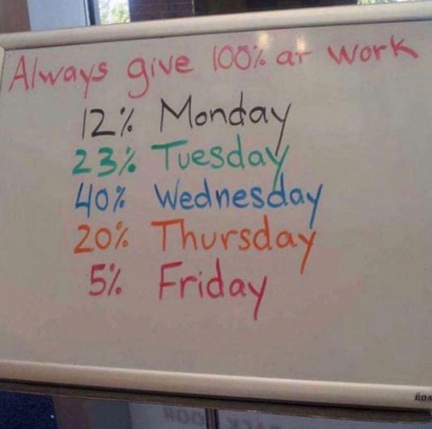 whiteboard - Always give 100% ar work 12% Monday 23% Tuesday 40% Wednesday 20% Thursday 5% Friday