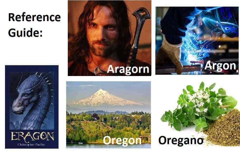 eragon book - Reference Guide Aragorn Argon Eragon Oregon Oregano Christopher Paolin