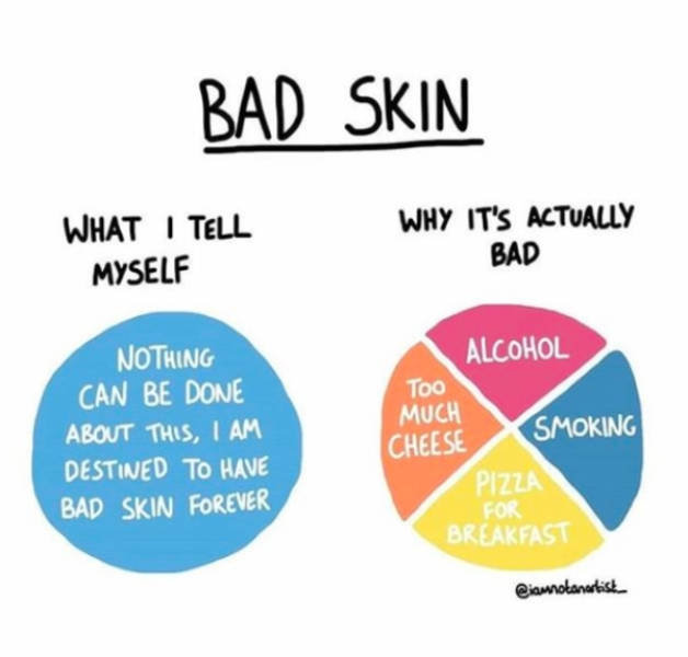 diagram - Bad Skin What I Tell Myself Why It'S Actually Bad Nothing Can Be Done About This, I Am Destined To Have Bad Skin Forever Alcohol Too Much Smoking Cheese Pizza For Breakfast