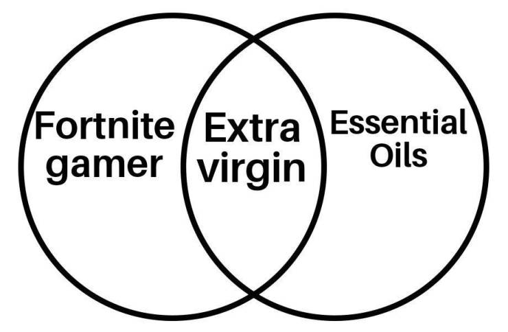 circle - Fortnite Extra Essential gamer virgin Oils