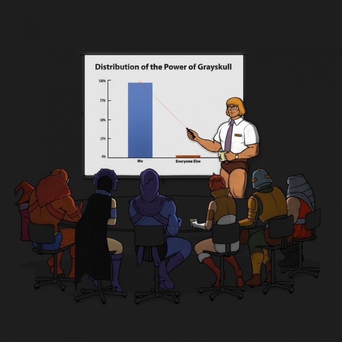 superhero meme - distribution of the power of greyskull - Distribution of the Power of Grayskull Everyone Else