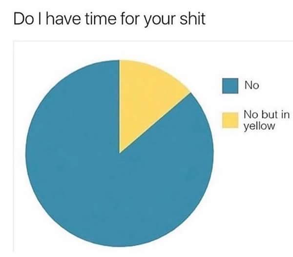do i have time for your shit yellow - Do I have time for your shit No No but in yellow