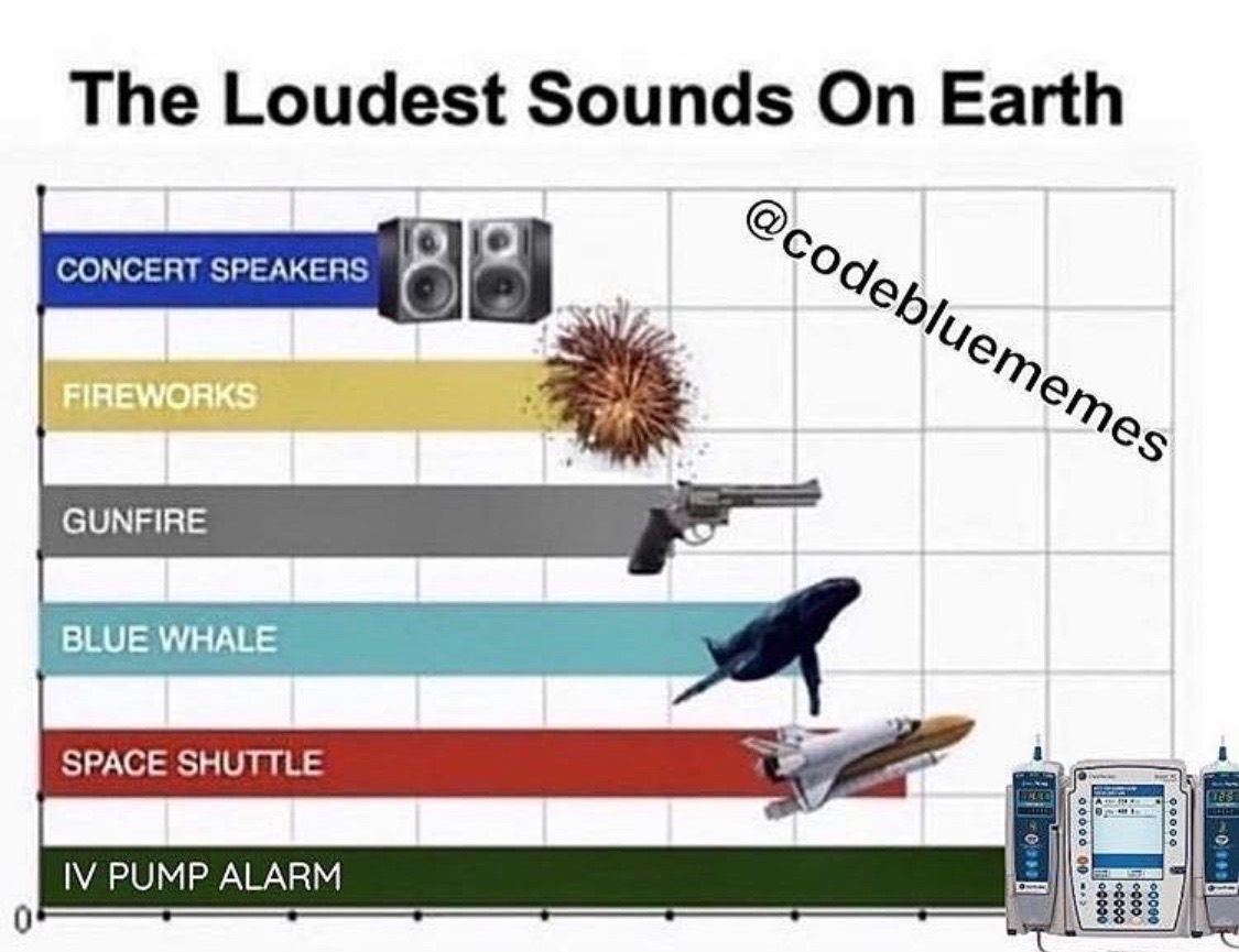 loudest sounds ever - The Loudest Sounds On Earth Concert Speakers Fireworks Gunfire Blue Whale Space Shuttle Iv Pump Alarm i0 00 Ooooo 000000 100000 00006 000001
