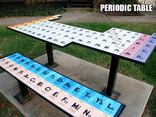 periodic picnic table - Periodic Table Var Cp Np S. E. Gi Tb Dy Ho Er Tm 1 P U N Pa Am Cm Bk Cf Es Fm Md Na 7 2 256 70 1689 107 Yb Lu 253 1730 250 175.0 103