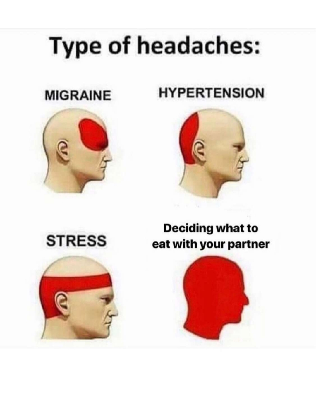 deciding where to eat meme - Type of headaches Migraine Hypertension Stress Deciding what to eat with your partner