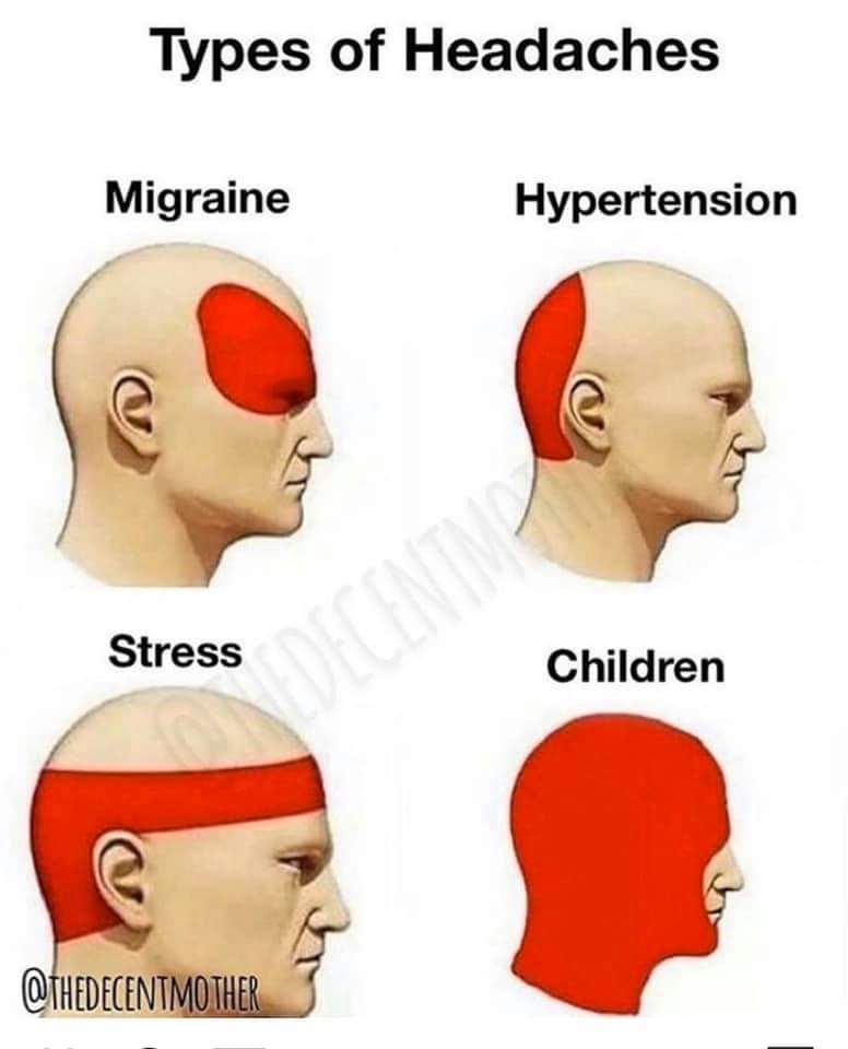 neck - Types of Headaches Migraine Hypertension Stress Children