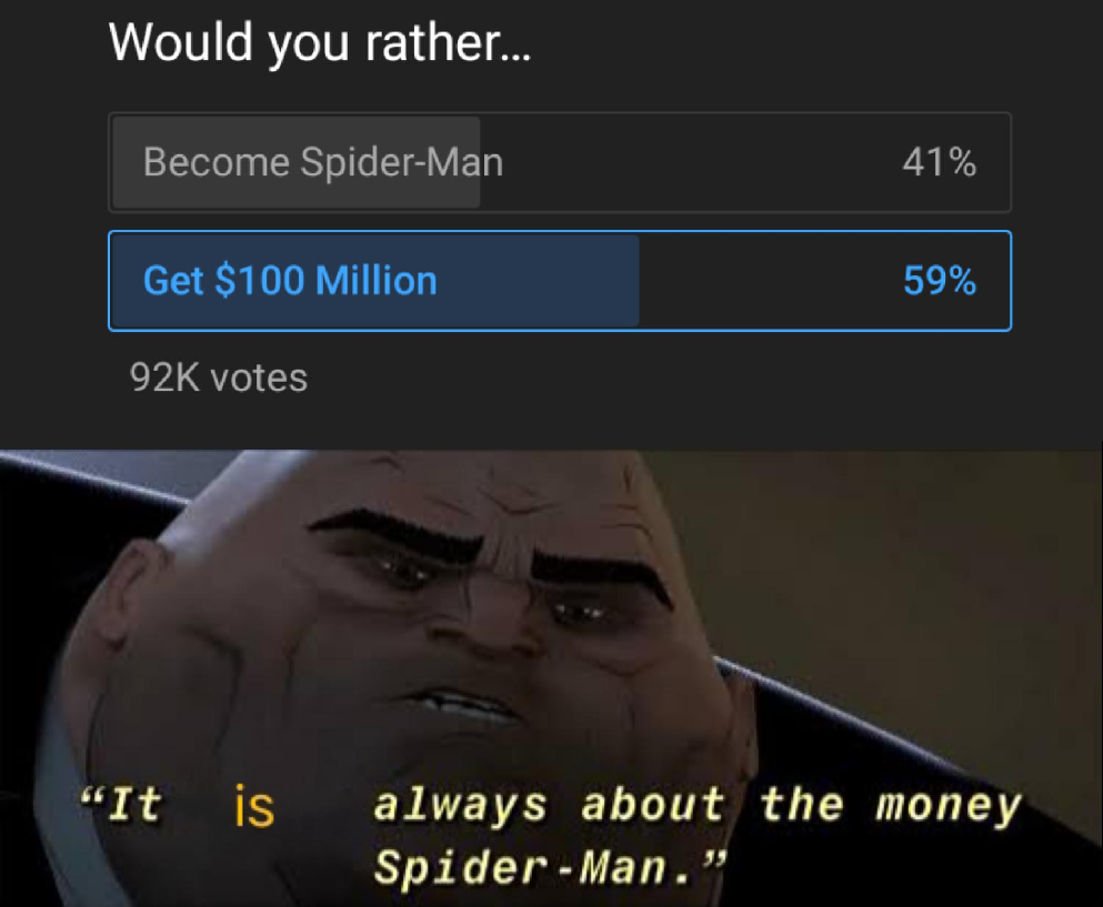 funny gaming memes - screenshot - Would you rather... Become SpiderMan 41% Get $100 Million 59% 92K votes It is always about the money SpiderMan.