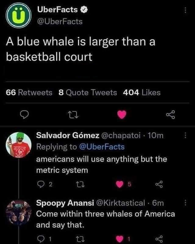 funny memes - dank memes - screenshot - C UberFacts A blue whale is larger than a basketball court 66 8 Quote Tweets 404 27 of Salvador Gmez . 10m americans will use anything but the metric system 2 27 5 Spoopy Anansi . 6m Come within three whales of Amer