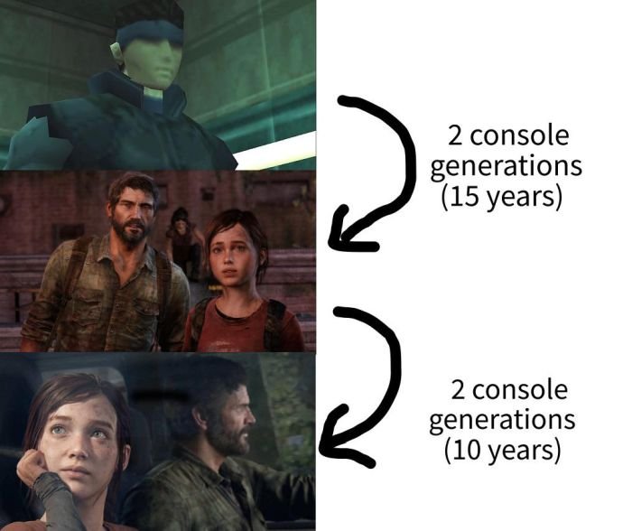gaming memes - last of us ps5 remake - 2 2 console generations 15 years 2 console generations 10 years