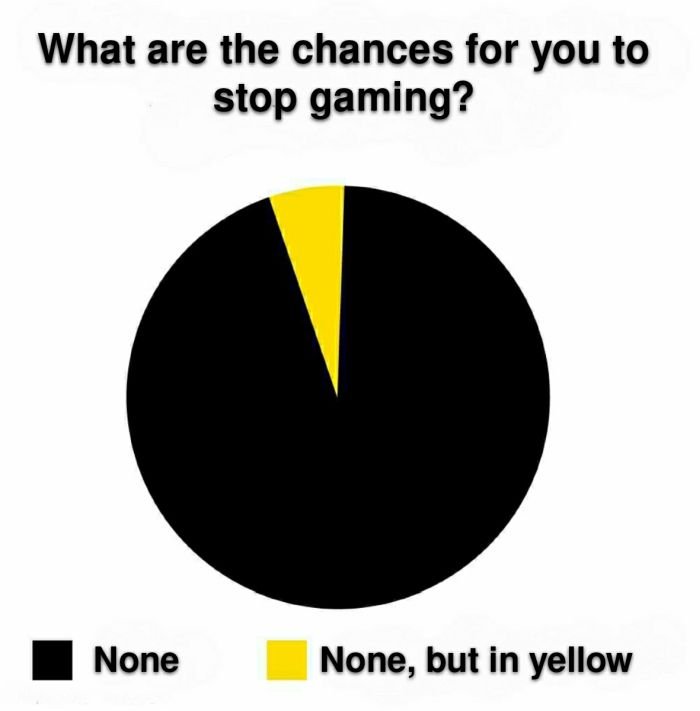 gaming memes - circle - What are the chances for you to stop gaming? None None, but in yellow