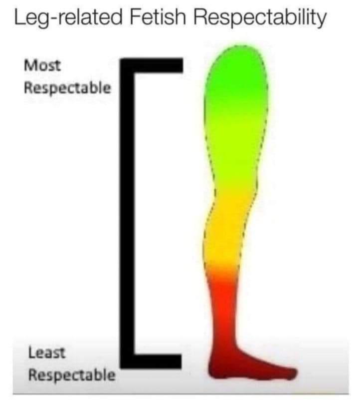 funny memes and pics - leg related fetish respectability - Legrelated Fetish Respectability Most Respectable Least Respectable