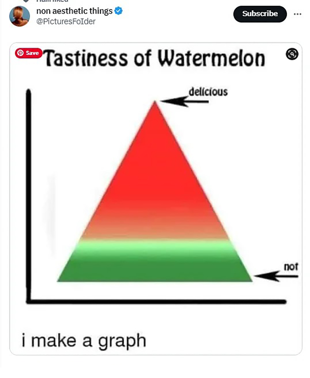 watermelon graph - non aesthetic things Save i make a graph Subscribe Tastiness of Watermelon delicious not