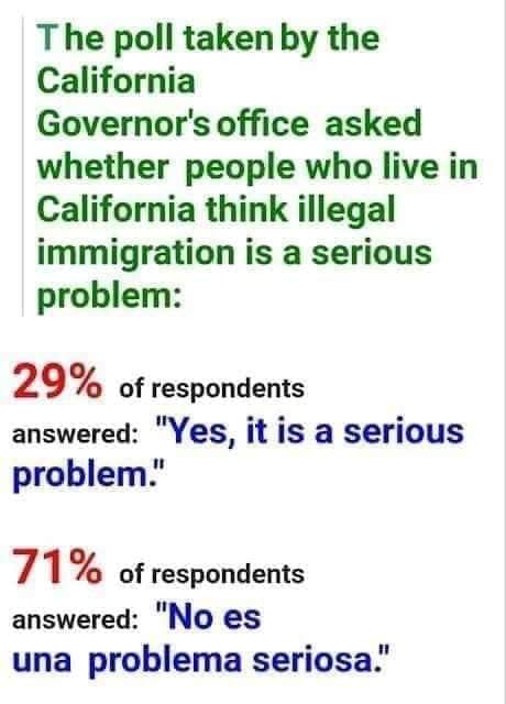 memes - The poll taken by the California Governor's office asked whether people who live in California think illegal immigration is a serious problem 29% of respondents answered "Yes, it is a serious problem." 71% of respondents answered "No es una proble