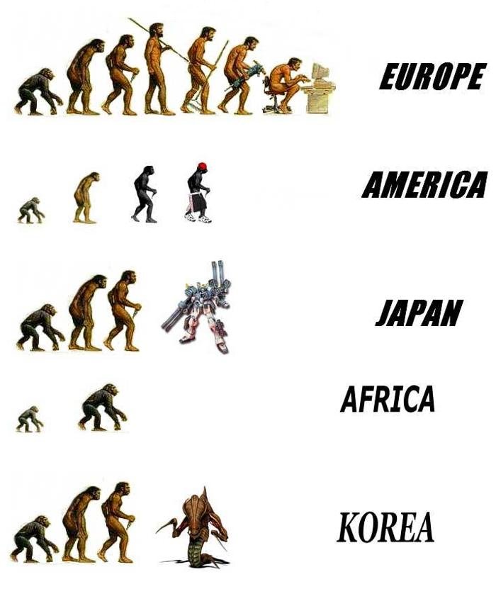 Looks different in Europe, America, Japan, Africa and Korea.
