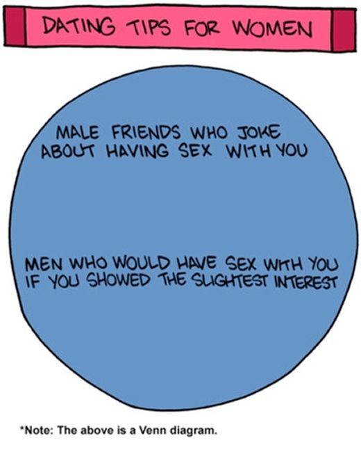 Understanding The Male Logic